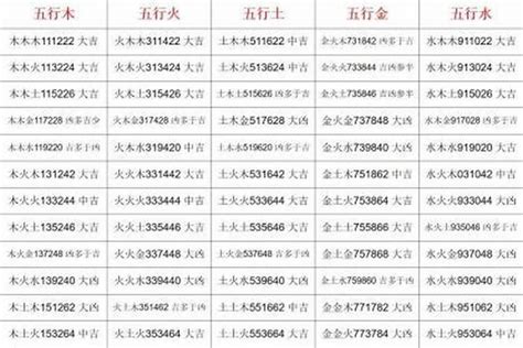 俊五行屬性|【俊的五行】揭曉！俊的五行屬性秘辛，姓名吉凶一把罩